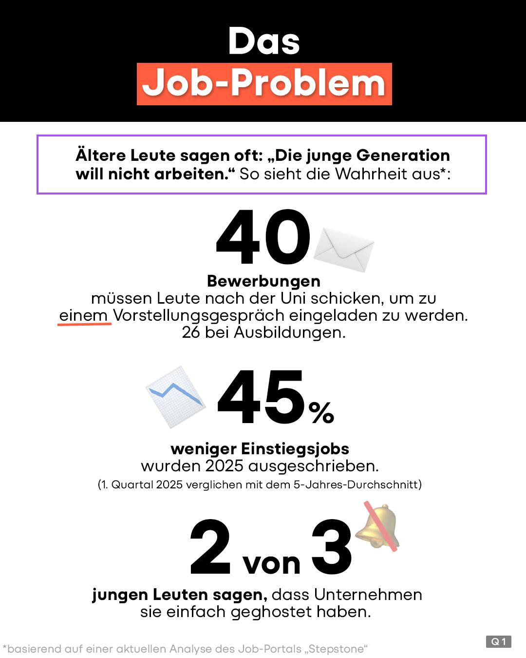 Original-Instagram-Beitrag: Das Job-Problem