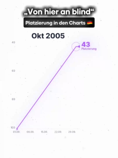 Original-Vorschaubild: Von hier an blind.
